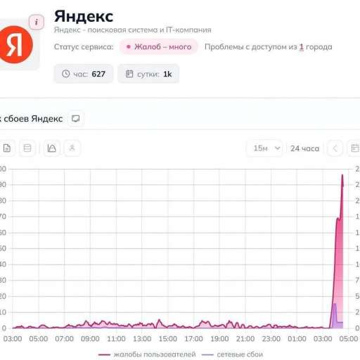 РосТвиттер